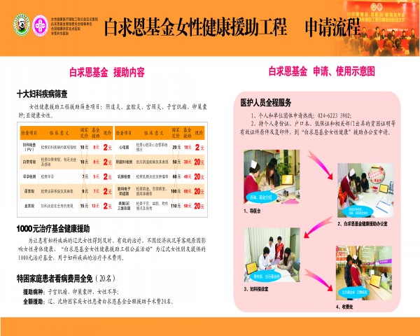 沈阳哪家医院看妇科病好