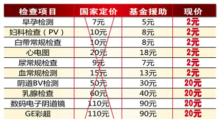 情暖3.8妇女节 辽沈女性可申请1000元医疗补贴