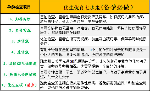 沈阳都市妇科医院孕前检查套餐